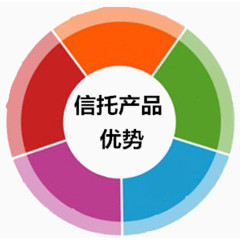 信托产品的优势图标