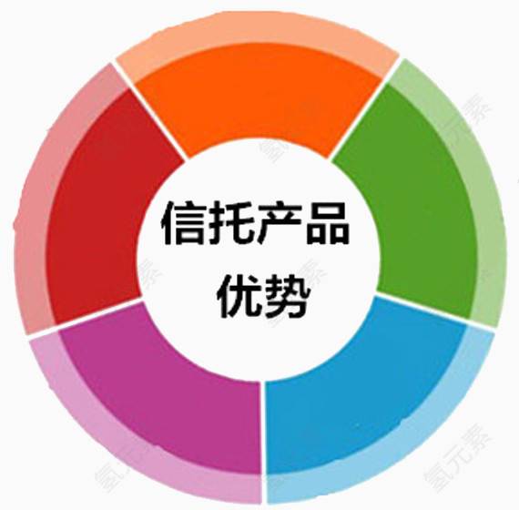 信托产品的优势图标