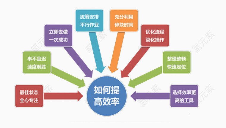 企业培训内容
