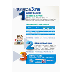 糖尿病饮食3步曲