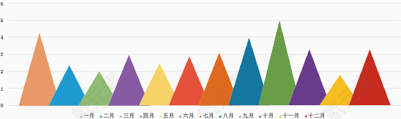 矢量PPT设计年度数据山峰状图