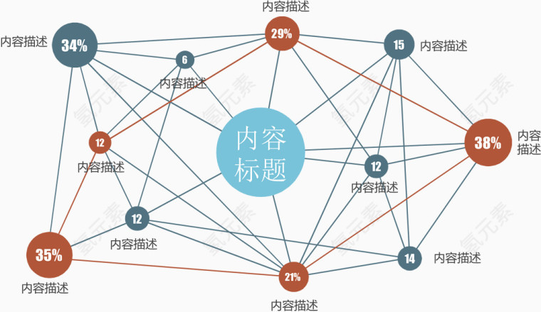 分类拓展拓扑图