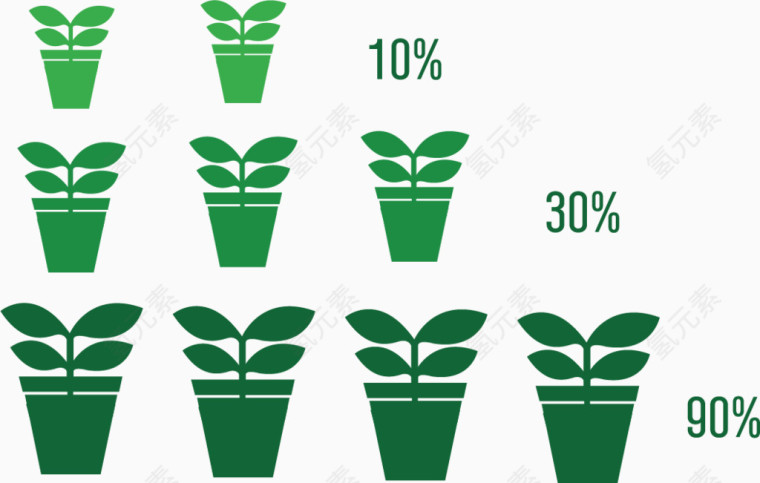 花盆数量数据占比图