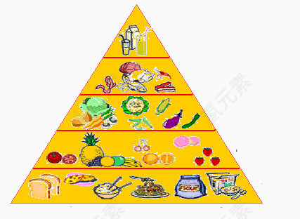 食物金字塔