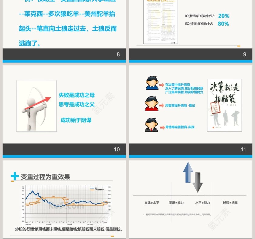 情商管理与沟通技巧ppt第3张