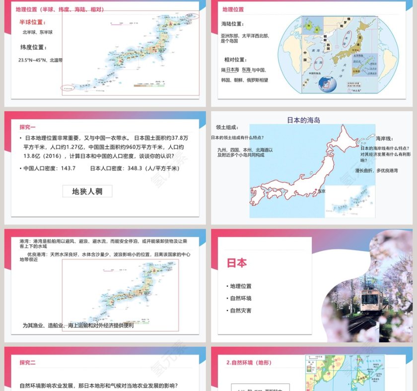 商务星球版第八章不同类型的国家-第一节日本教学ppt课件第2张