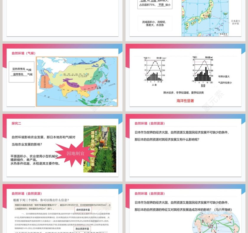 商务星球版第八章不同类型的国家-第一节日本教学ppt课件第3张