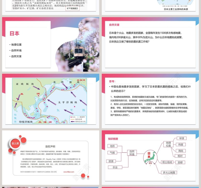 商务星球版第八章不同类型的国家-第一节日本教学ppt课件第4张