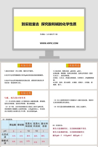 实验室去探究酸和碱的化学性质PPT模板