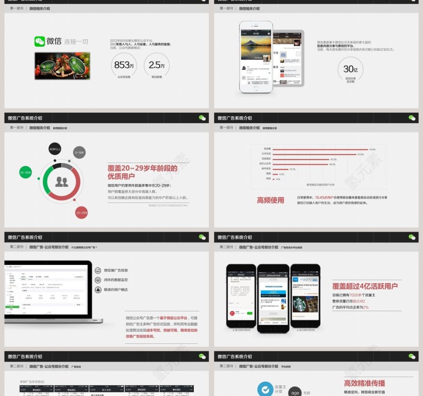 微信广告系统介绍ppt第2张