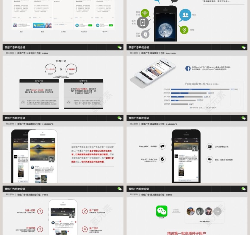 微信广告系统介绍ppt第3张