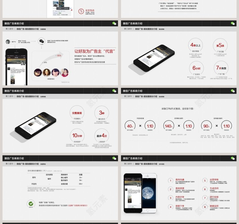 微信广告系统介绍ppt第4张