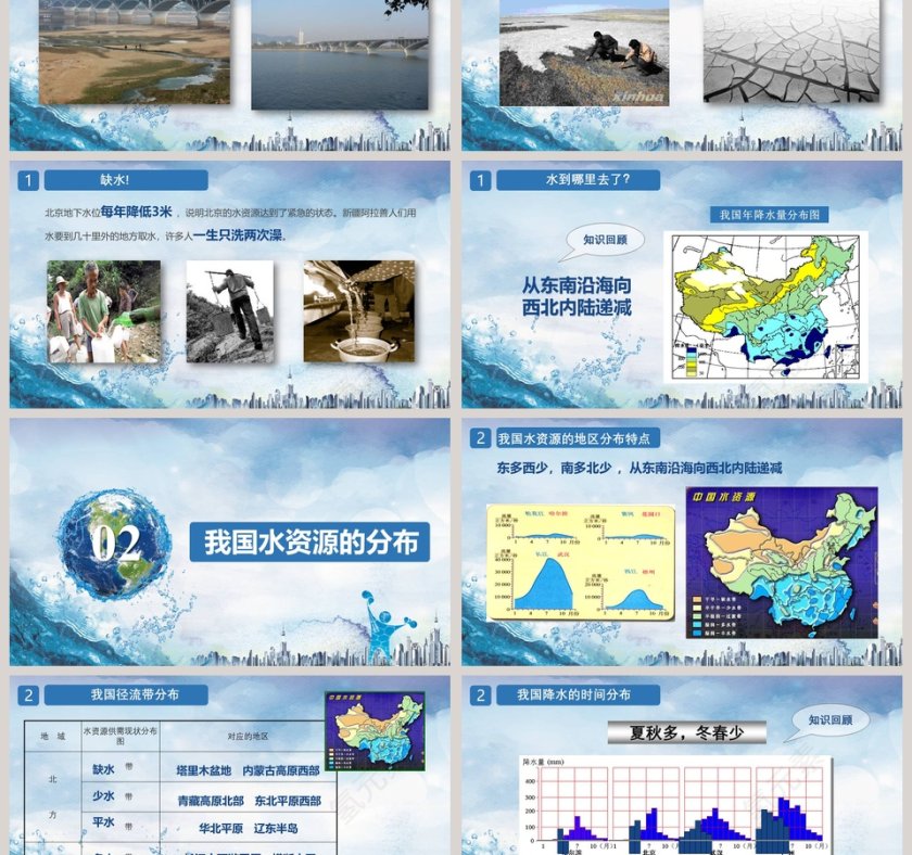 地球背景简约风格保护水资源ppt第3张