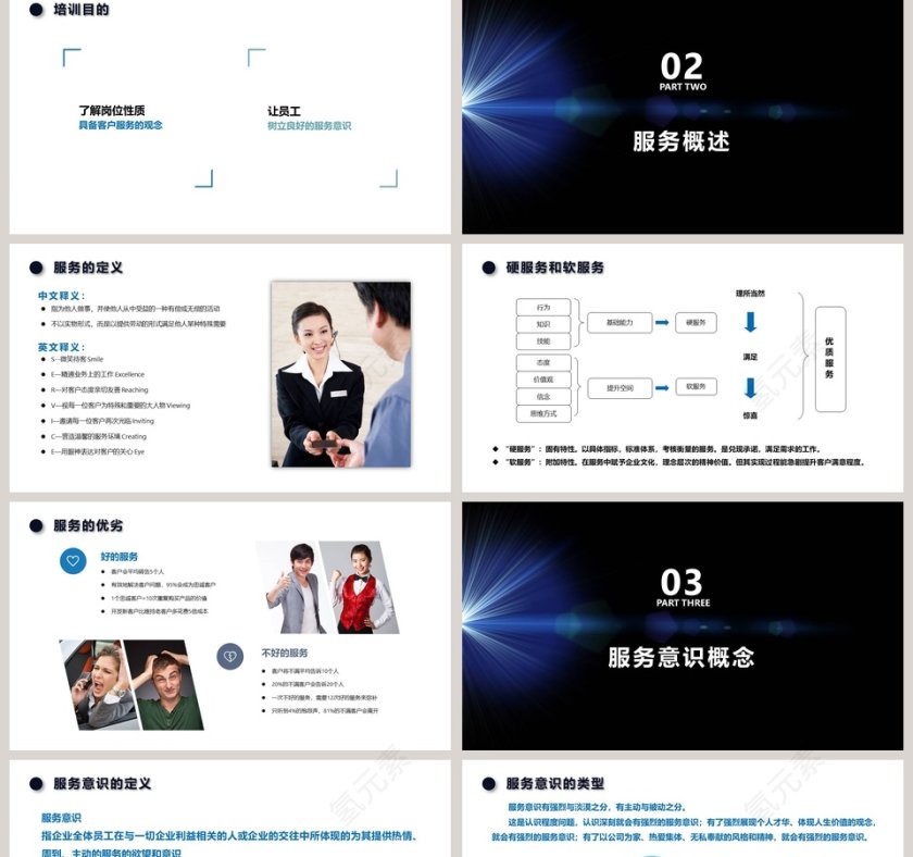 企业员工服务意识培训ppt第2张