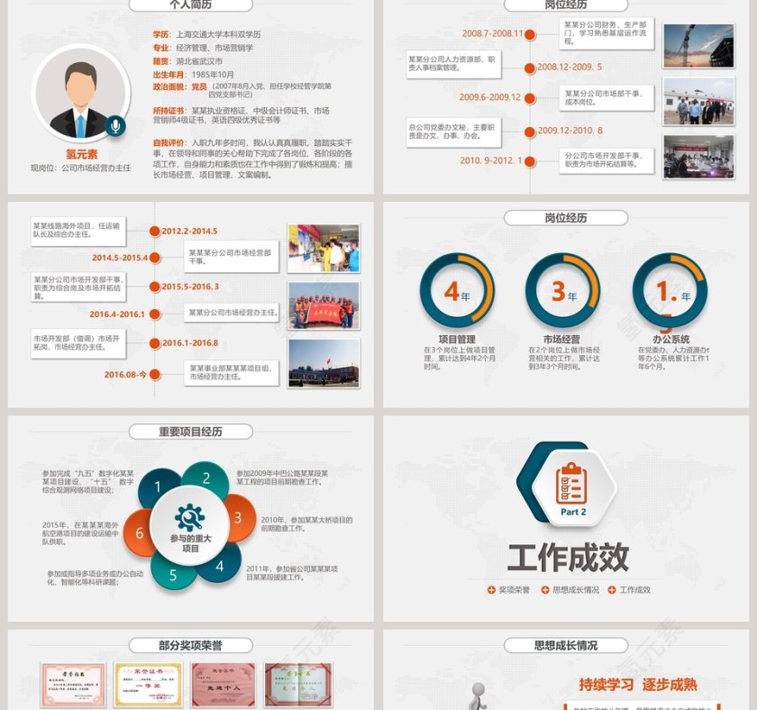商务简约岗位竞聘报告PPT模板第2张