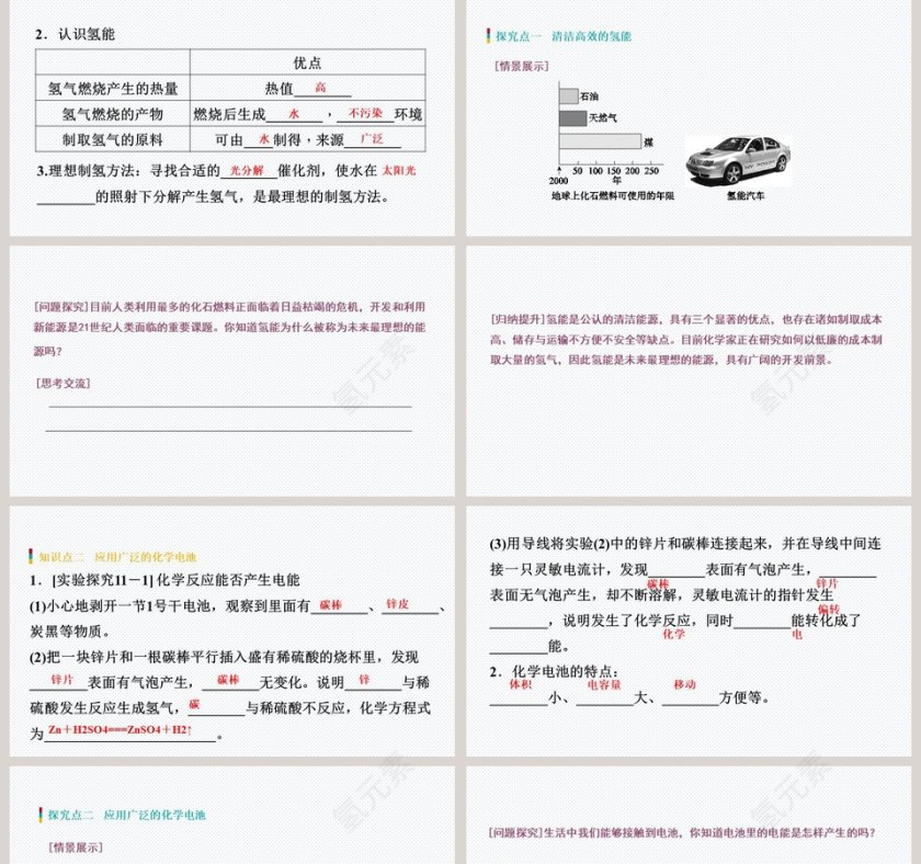 第十一单元化学与社会发展-化学与能源开发教学ppt课件第2张