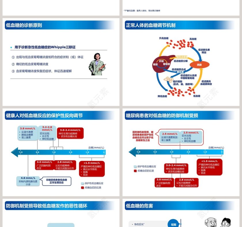 简约大气低血糖的预防及处理ppt模板第2张