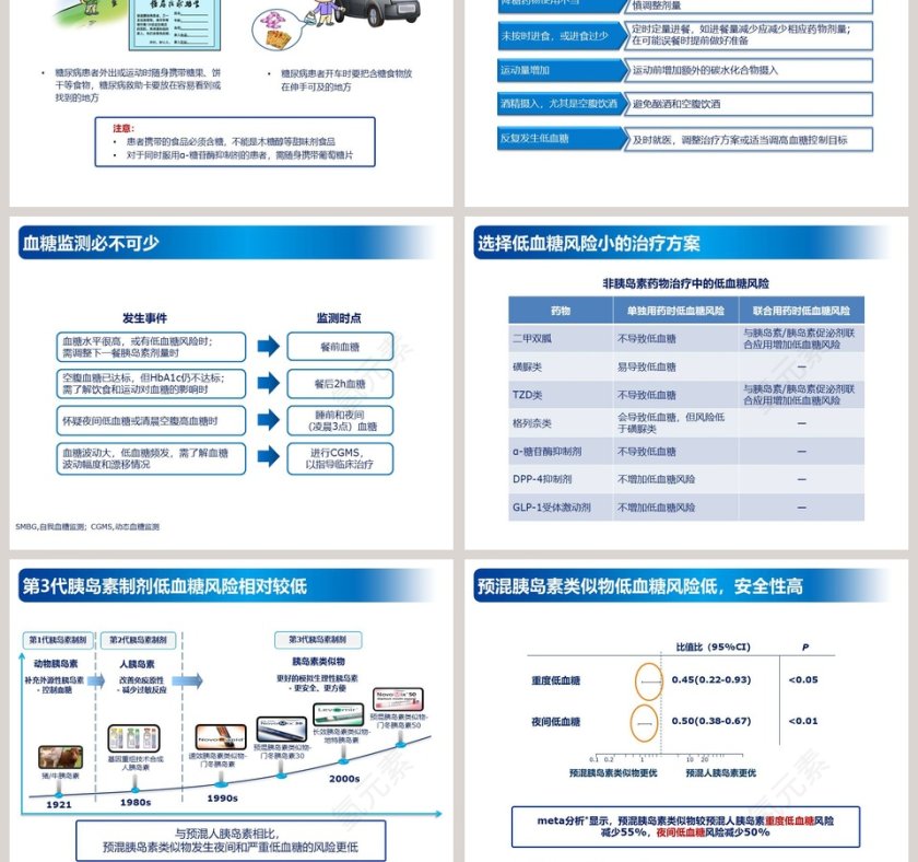 简约大气低血糖的预防及处理ppt模板第7张