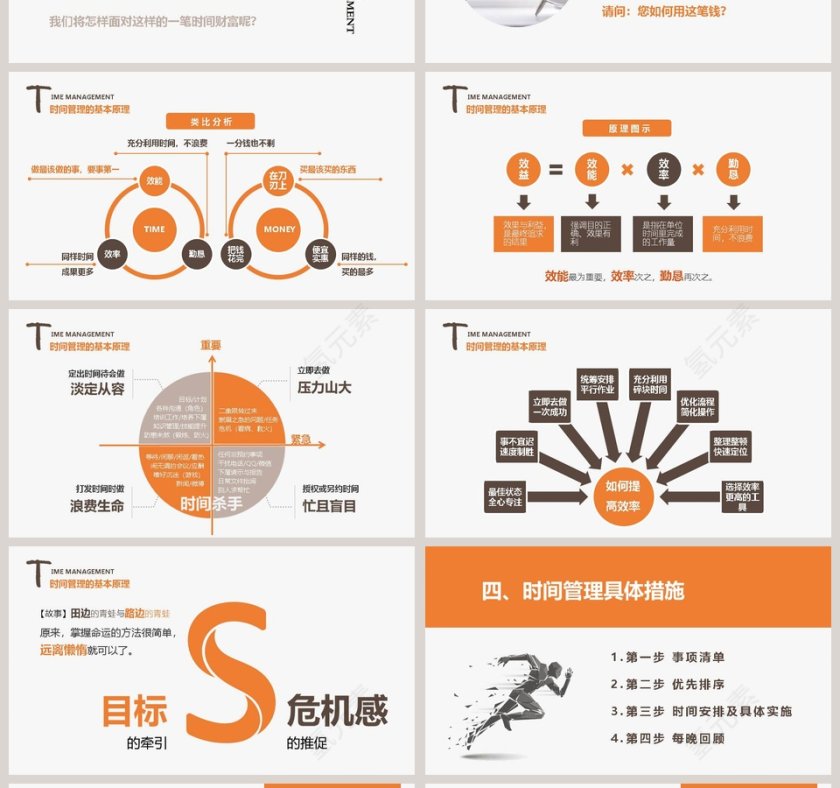 时间管理员工培训新员工入职培训课程第4张