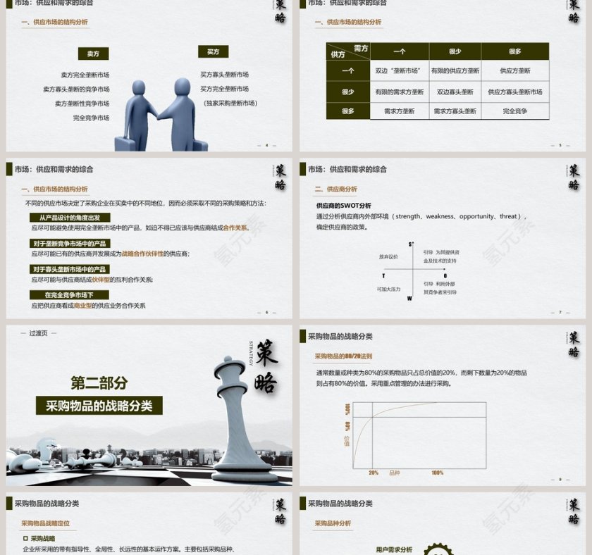 时尚简约企业采购战略培训ppt第2张