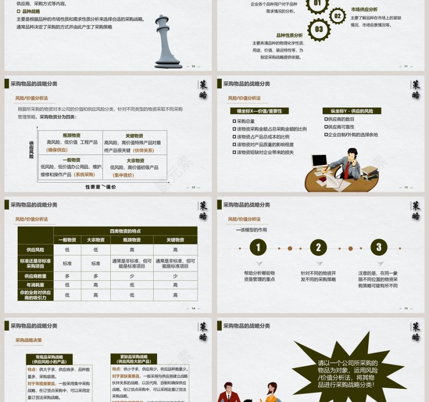 时尚简约企业采购战略培训ppt第3张