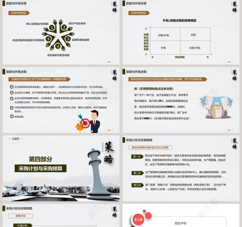 时尚简约企业采购战略培训ppt第5张