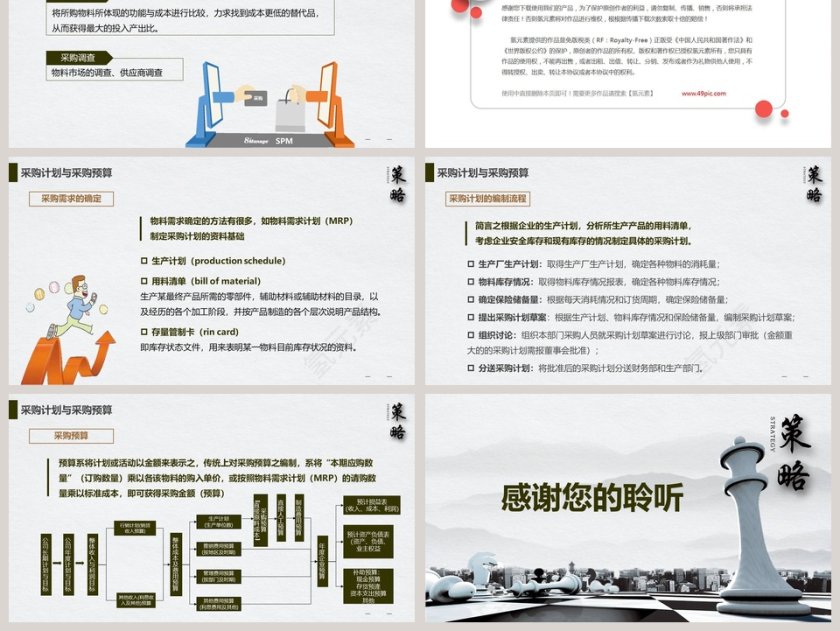 时尚简约企业采购战略培训ppt第6张