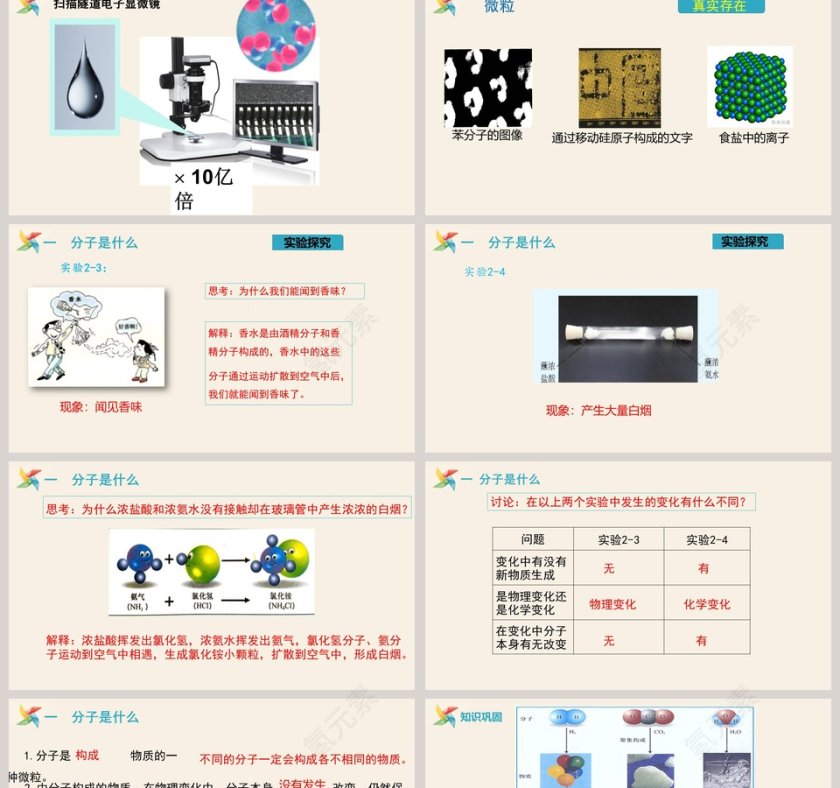 -构成物质的微粒教学ppt课件第2张