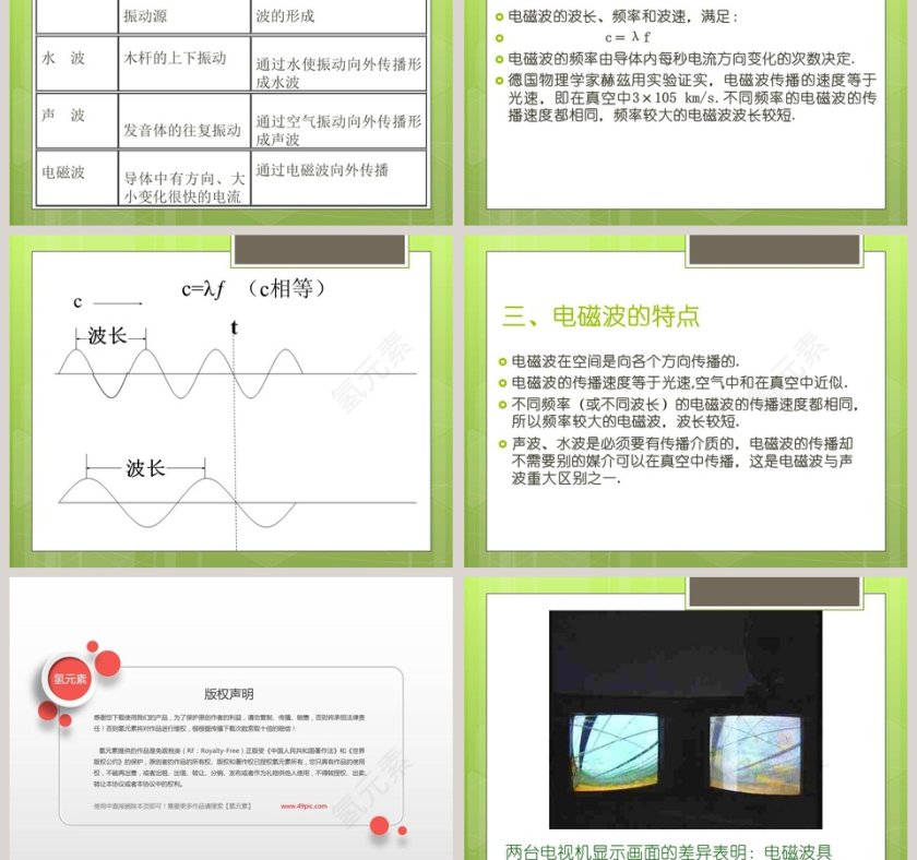 最快的信使-第十九章 电磁波与信息时代教学ppt课件第3张