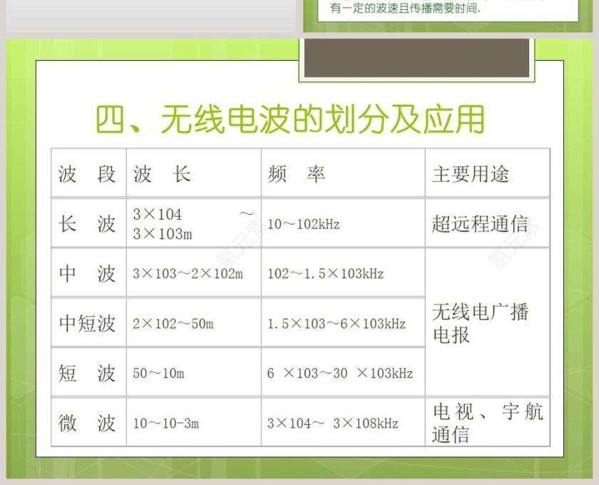 最快的信使-第十九章 电磁波与信息时代教学ppt课件第4张