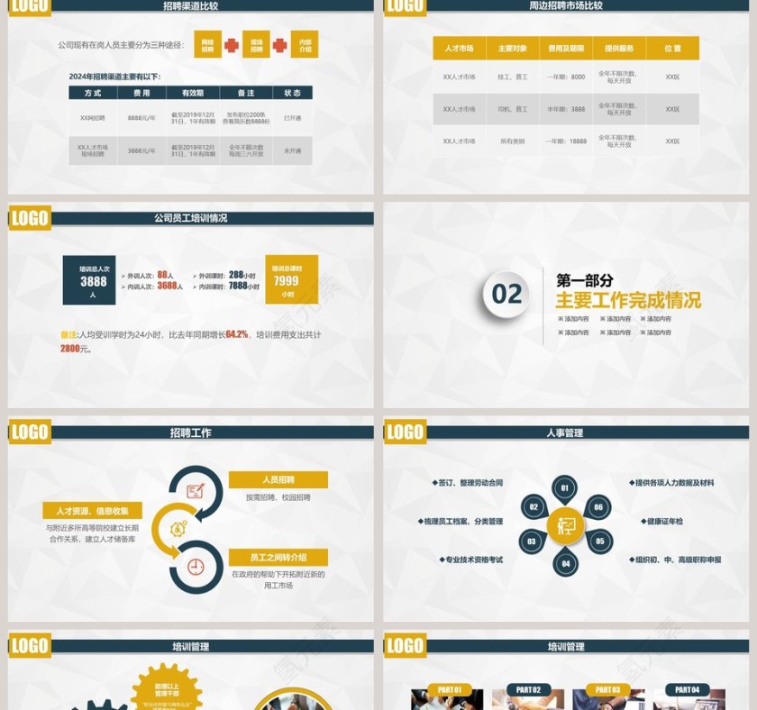 人力资源部工作总结ppt第2张