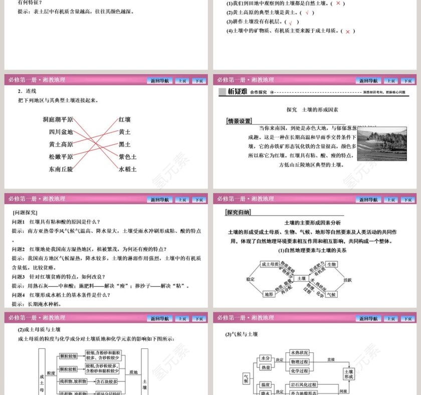 第二节土壤的形成教学ppt课件第3张