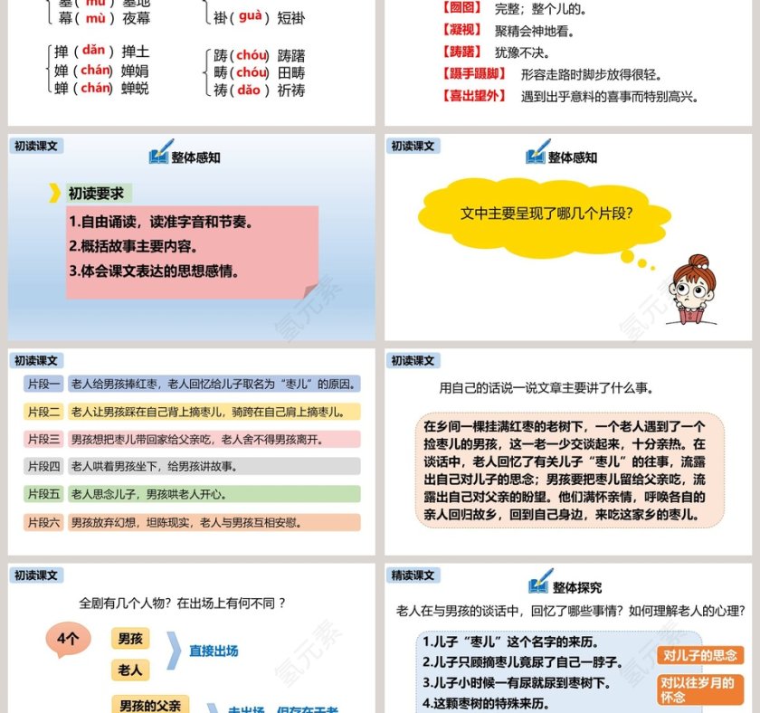 部编版九年级语文下册枣儿PPT课件第3张