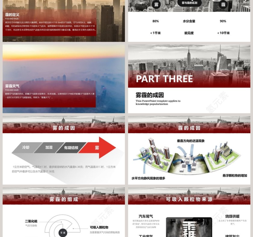 雾霾PPT第3张