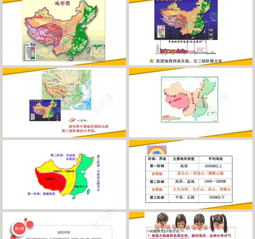 地形地势特征-第教学ppt课件第2张