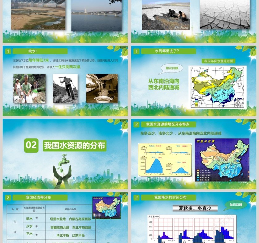 节约水资源ppt第3张