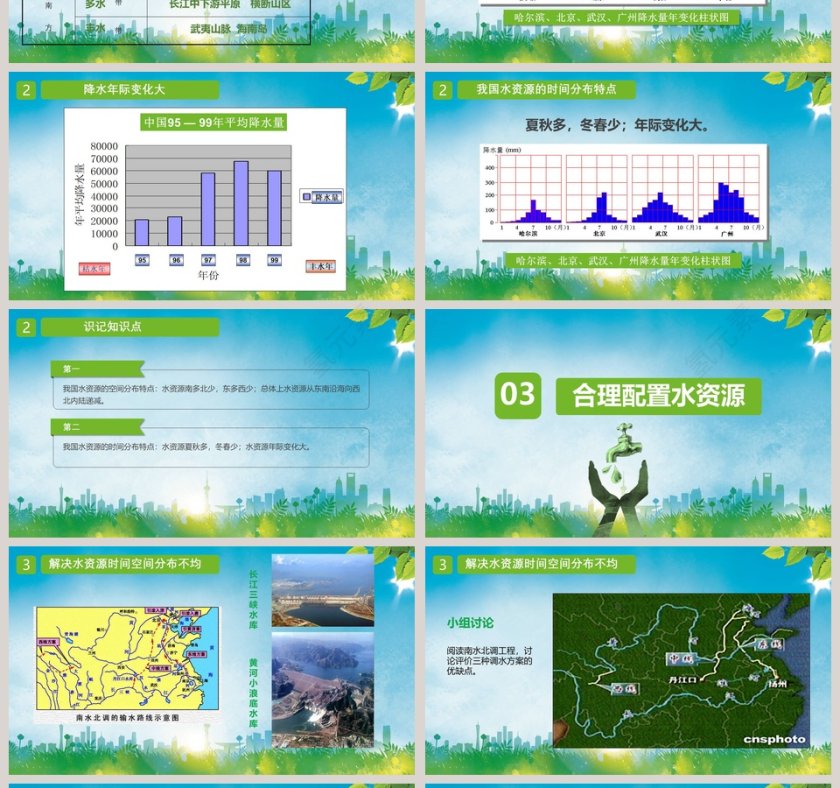 节约水资源ppt第4张