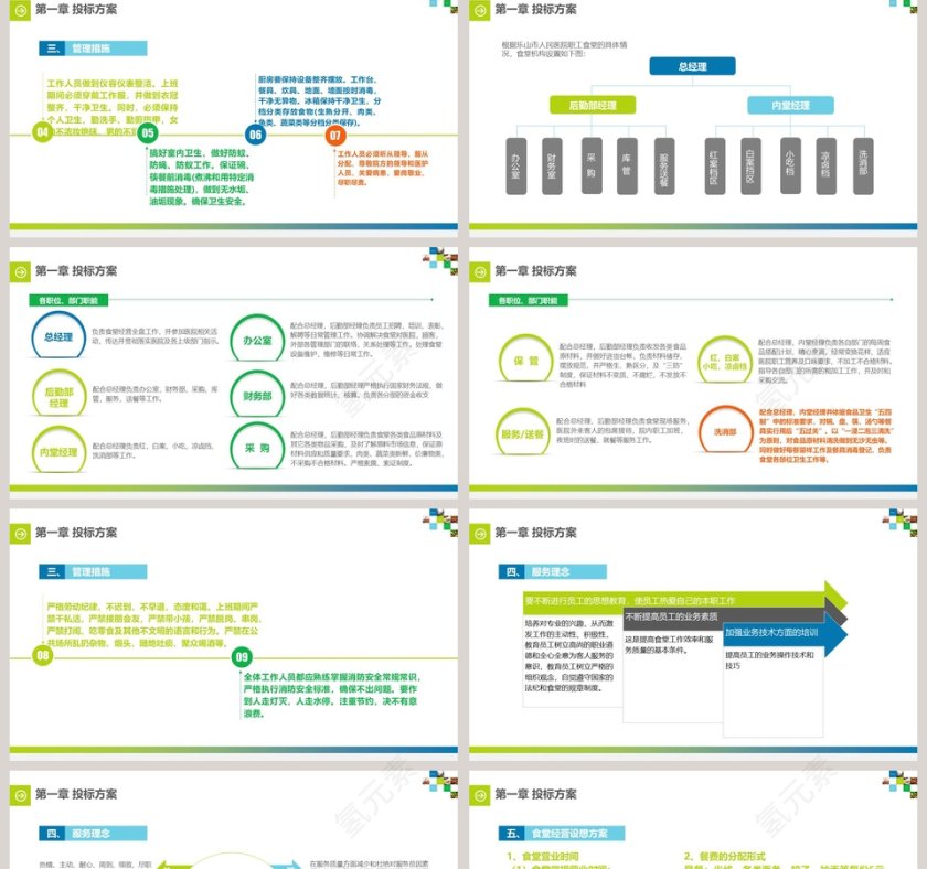 食堂投标计划书PPT第2张