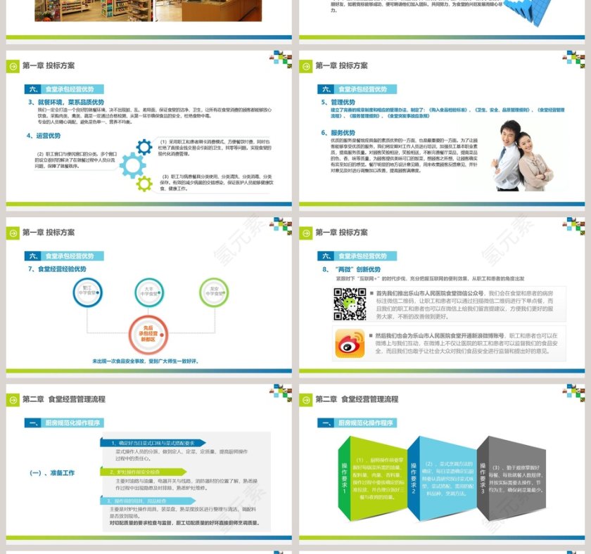 食堂投标计划书PPT第4张