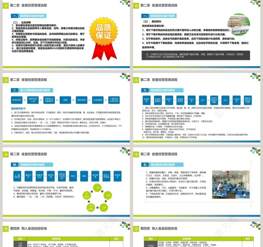 食堂投标计划书PPT第5张