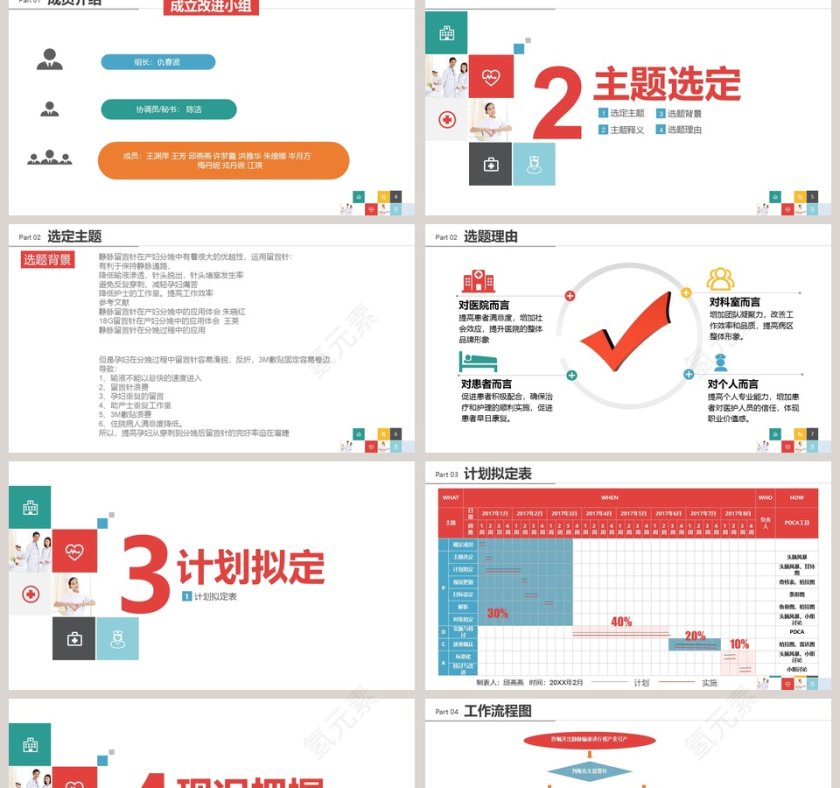 提高孕妇从穿刺到分娩后留置针的完好率品管圈医疗QC模版PPT品管圈护理PPT 第2张