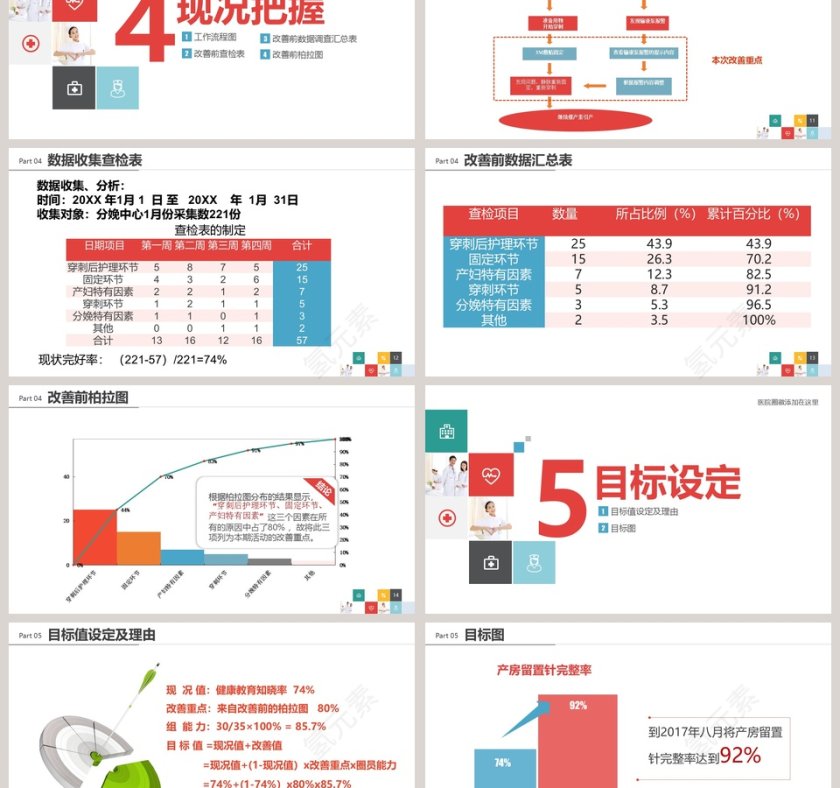 提高孕妇从穿刺到分娩后留置针的完好率品管圈医疗QC模版PPT品管圈护理PPT 第3张