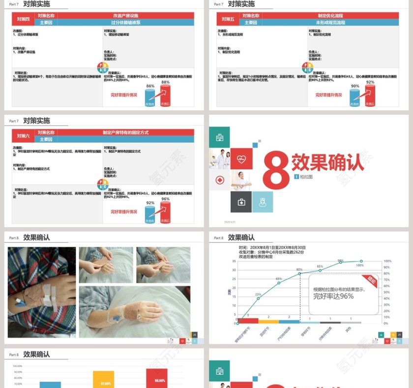提高孕妇从穿刺到分娩后留置针的完好率品管圈医疗QC模版PPT品管圈护理PPT 第5张