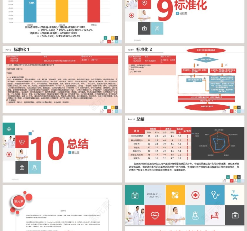 提高孕妇从穿刺到分娩后留置针的完好率品管圈医疗QC模版PPT品管圈护理PPT 第6张