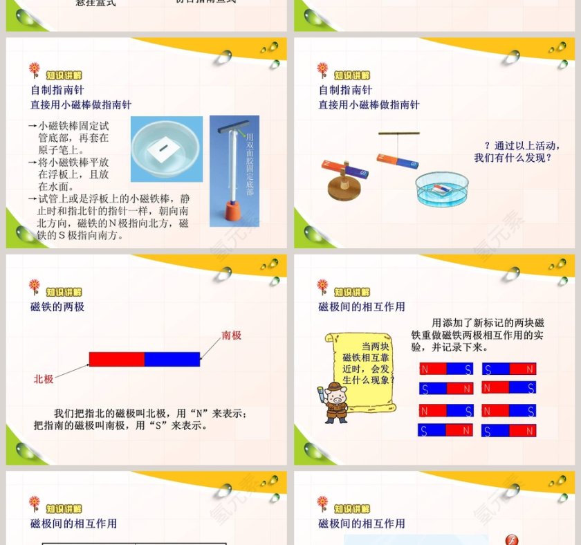 司南的启示-湘教版科学三下教学ppt课件第4张