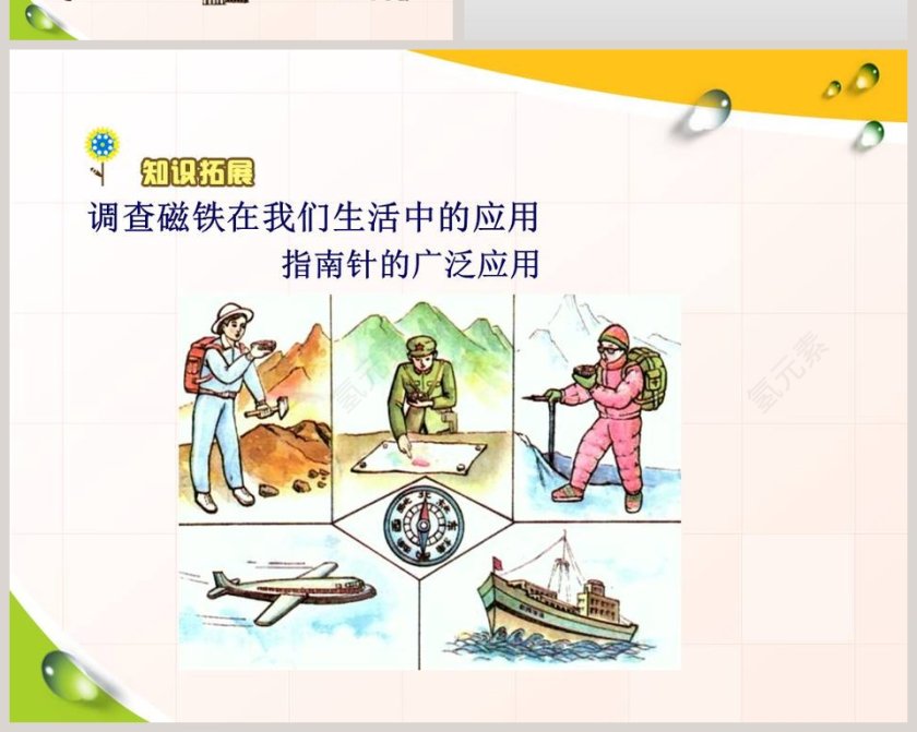 司南的启示-湘教版科学三下教学ppt课件第6张