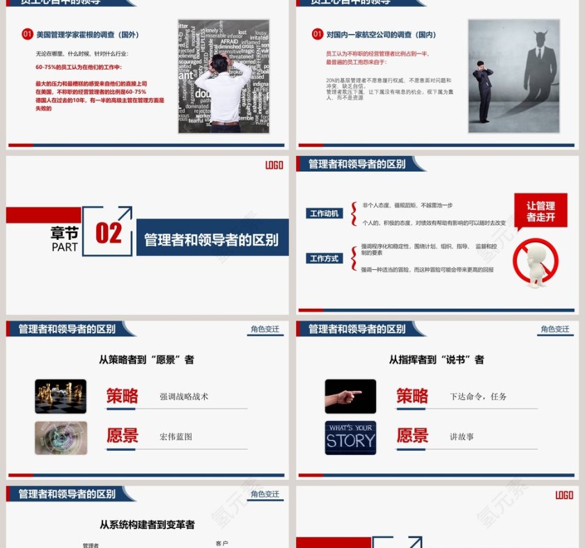 企业管理领导力培训PPT第2张