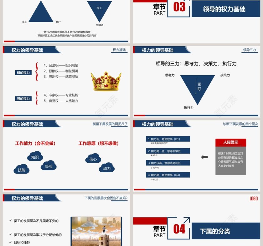 企业管理领导力培训PPT第3张