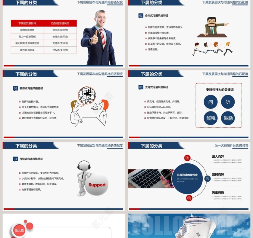 企业管理领导力培训PPT第5张