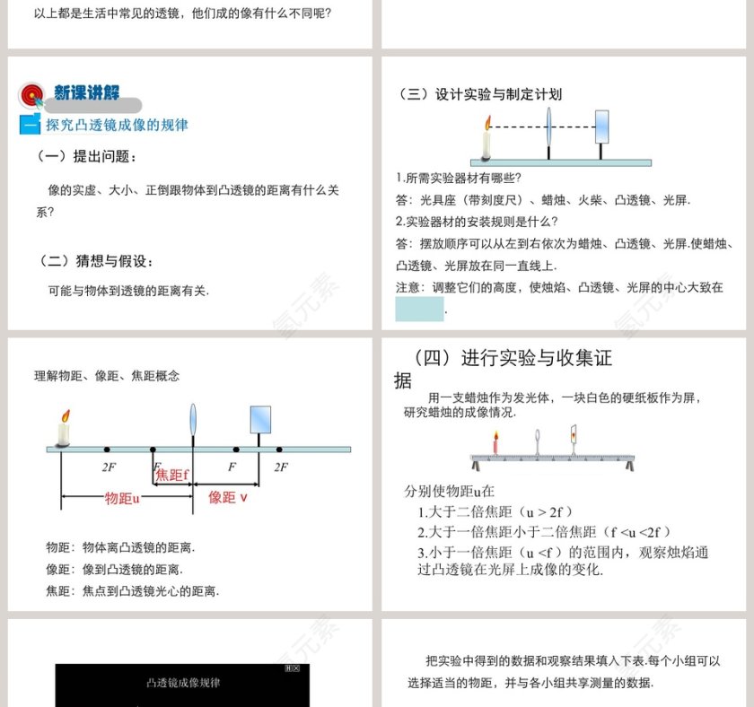 第三章光和眼睛-探究凸透镜成像规律教学ppt课件第2张